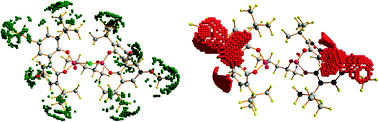 Example of the difference between convexity MSF-based filtering (CONV, left hand-side) and basicity MEP-based filtering (BAS, right hand-side) for ligand 1. The CONV filtering selects ligand's regions associated with bulky groups such as tBu and OMe, whereas the BAS filtering selects those associated with basic moieties such as the phenyl groups and the oxygens.