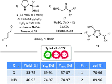 Enantioselective synthesis of 2-aminothiophenes.