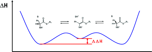 High energy intermediate in the racemization of AAs derivatives.