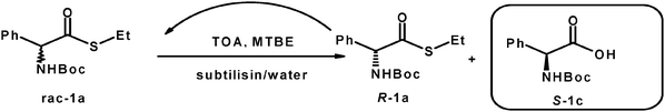 Deracemization of N-Boc-phenylglycine-thioesters with subtilisin.