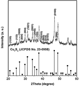 XRD pattern of the as-prepared polyhedral cages.