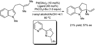 The enantioselective intramolecular Fujiwara–Moritani reaction of indole-based precursors.