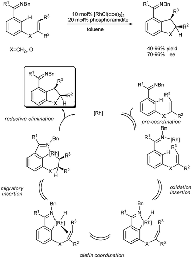 Asymmetric intramolecular imine-directed C–H activation/olefin coupling with disubstituted alkenes.
