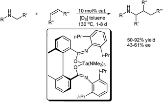 Enantioselective catalytic α-alkylation of amines.
