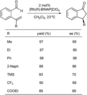 Asymmetric hydroacylation of 2-formyl styrenes.