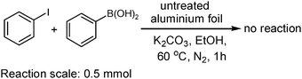 Blank reaction in the presence of untreated Al foil.