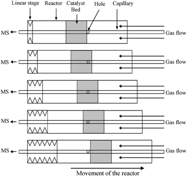 Principle of the sampling system.