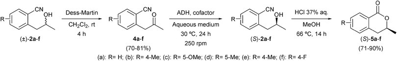 Chemoenzymatic synthesis of 3-methyl-3,4-dihydroisocoumarins through bioreduction processes.