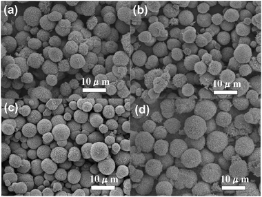 SEM images of CuO microspheres obtained at different reaction times: (a) 6 h (S8), (b) 10 h (S9), (c) 16 h (S6) and (d) 36 h (S10).