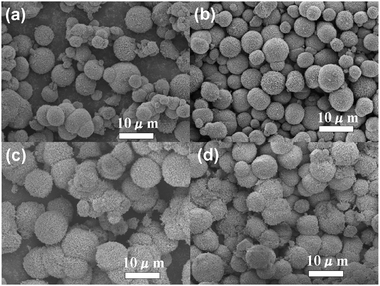 SEM images of the CuO microspheres obtained using different amount of copper nitrate: (a) 0.5 g (S11), (b) 1.0 g (S6), (c) 2.0 g (S12) and (d) 4.0 g (S13).