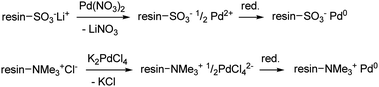 Scheme of the synthetic procedure for the preparation of pre-reduced, cation-exchange (top) and anion-exchange (bottom) resin-supported Pd0 catalysts.