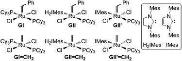 Metathesis catalysts discussed. IMes = N,N′-bis(mesityl)imidazol-2-ylidene; H2IMes = N,N′-bis(mesityl)imidazolin-2-ylidene.