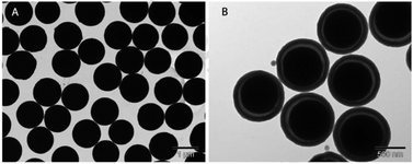 TEM images of the titania particles: (a) titania particles as synthesized and (b) eccentric titania–silica core–shell particles after calcination. Reprinted with permission from ref. 186. Copyright 2009, American Chemical Society.