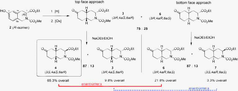 Hydrogenation of 2.