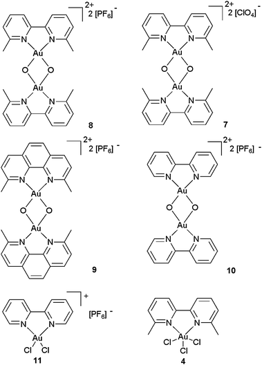 Au(iii) complexes evaluated as catalysts in the hydroamination reaction.