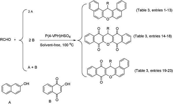 The synthesis of xanthene derivatives in presence P(4-VPH)HSO4 under solvent-free conditions.