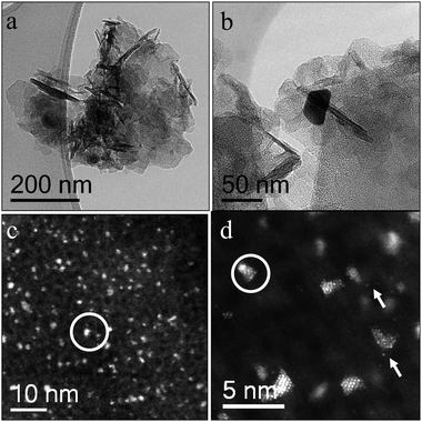 Representative electron micrographs of the 2.5 wt% Au/MgO sample calcined at 200 °C. The BF-TEM images in (a) and (b) show the flake-like character of the MgO support and a large Au particle respectively. The HAADF-STEM images in (c) and (d) predominantly show 1–2 nm epitaxial Au rafts (circled in white), along with a few isolated Au atoms (white arrows).