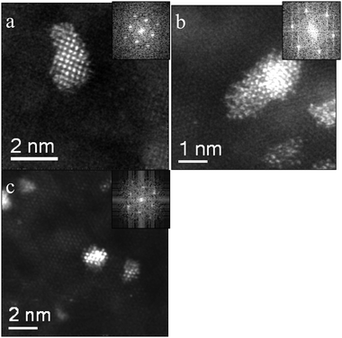 STEM-HAADF micrographs and (inset) corresponding Fast Fourier Transform (FFT) patterns showing epitaxial growth of Au on (a) (100) MgO, (b) (111) MgO and (c) (110) MgO surfaces. In each case, parallel epitaxy between the unit cells of the overlayer and support was maintained.