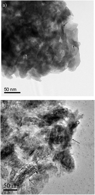 BF-TEM images of 12.5%Ni/HT, (a) before calcination and (b) after calcination, respectively. Likely plates, viewed approximately edge-on, are indicated in Fig. 1a. Particles where the layer structure is viewed approximately edge-on are indicated in Fig. 1b.