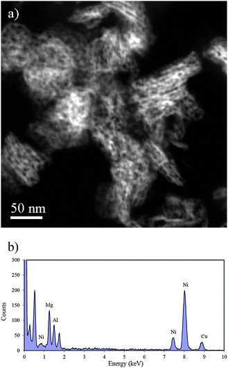 (a) A HAADF-STEM image of 12.5%Ni/HT after calcination, without reduction and (b) EDS spectrum of the calcined material.