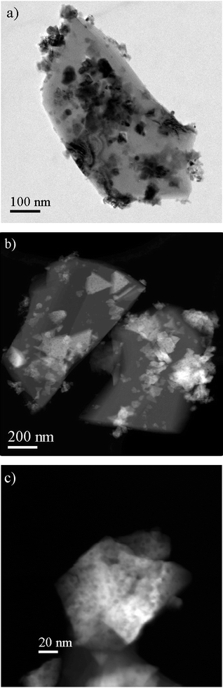 (a) BF-TEM and (b) HAADF-STEM images of a commercial Ni/α-Al2O3 catalyst. (c) STEM images showing porosity in Ni oxides.