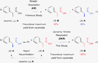 Two methods for the preparation of the optically active 2-arylalkanoic acids. Our previous study (kinetic resolution (KR)) [eqn (1)] and this study (dynamic kinetic resolution (DKR)) [eqn (2)].