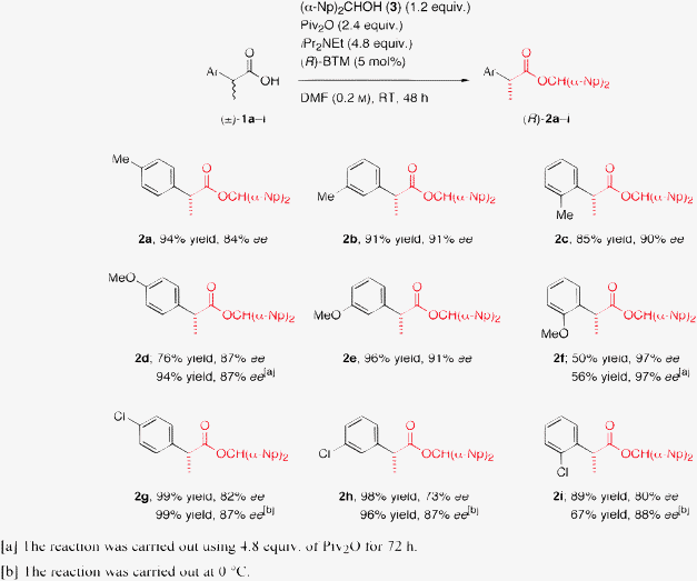 Examination of the electronic effects on the aromatic rings of the substrates using racemic 2-arylalkanoic acids (±)-1a–i.