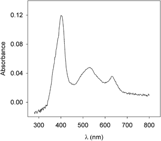 DR UV-Vis spectrum of adsorbed M80A at pH 7.