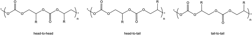 Possible epoxide/CO2 connections in polycarbonates.