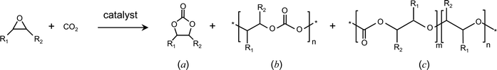 Possible products of the reaction of CO2 with epoxides: cyclic carbonate (a), polycarbonate (b) and polycarbonate containing ether linkages (c).