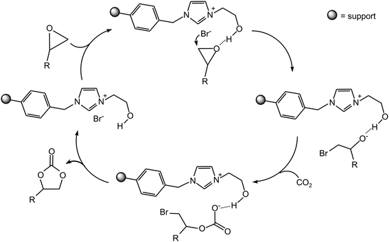 Synthesis of cyclic carbonate catalysed by an immobilised ionic liquid with a side chain terminating with an –OH group.