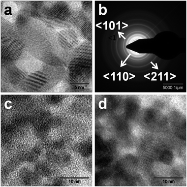 (a) TEM of nano SnO2, (b) SADP of nano SnO2, (c) and (d) TEM of Pin–SnO2 nanocomposites synthesized at pH 3 and at pH 6, respectively.