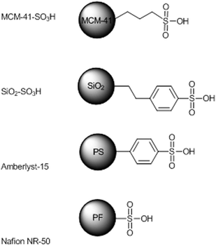 The two supported catalysts prepared, Amberlyst-15 and Nafion NR-50.