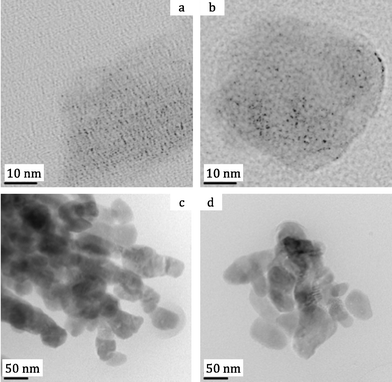 
              TEM images of copper(i,ii) oxide clusters and copper(ii) oxide nanoparticles synthesised in [C4mim][OAc], using magnetic stirring (a) and ultrasound (b), and in [P8 8 8 12][OAc], using magnetic stirring (c) and ultrasound (d).