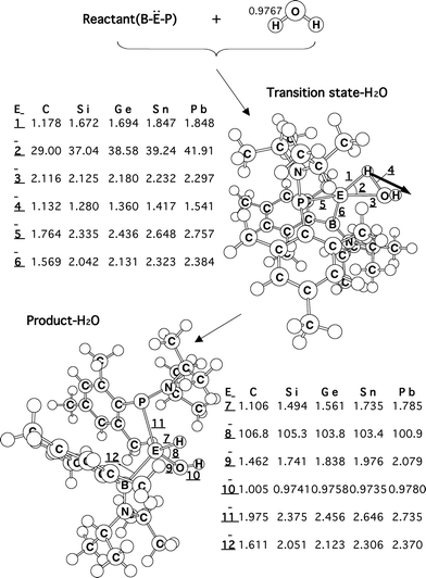 Reactivity For Boryl Phosphino Carbenyl Carbene Analogues With Group 14 Elements C Si Ge Sb And Pb As A Heteroatom A Theoretical Study Dalton Transactions Rsc Publishing Doi 10 1039 C2dtj