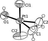 Modulation of properties in analogues of Zeise s anion on changing