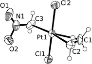 Modulation of properties in analogues of Zeise s anion on changing