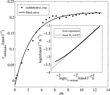 Bis-(thiosemicarbazonato) Zn( ii ) complexes as building