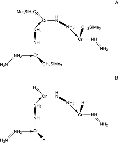 Schematic representations of the proposed structures19 of the Cr(ii) hydrazine linked systems; (A) before hydrogenation, and (B) after hydrogenation.