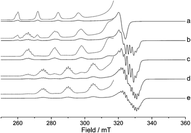 X-band CW EPR spectra (140 K) of (a) CuII(OTf)2 dissolved in THF–DCM, containing increasing Cu–BOX (1) ratios; (b) 1 : 0.5, (c) 1 : 1, (d) 1 : 2 and (e) 1 : 6. Solvent system, 1 : 1 THF–DCM.