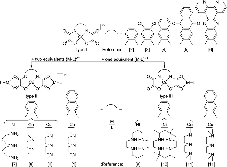 An Interplay Between The Spin Density Distribution And Magnetic Superexchange Interactions A Case Study Of Mononuclear N Bu 4 N 2 Cu Opoome And Dalton Transactions Rsc Publishing Doi 10 1039 C2dtd