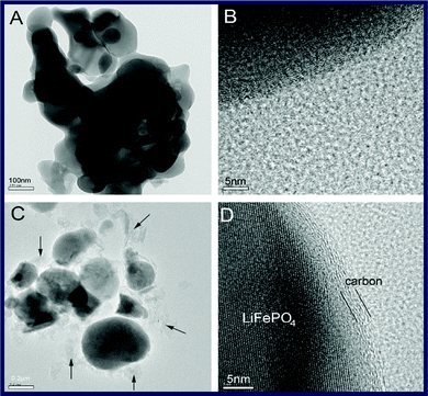 
              TEM micrographs of C/LiFePO4 composites (A and B) without CVD and (C and D) with CVD. Reprinted from ref. 127 with permission. Copyright 2009 Elsevier.