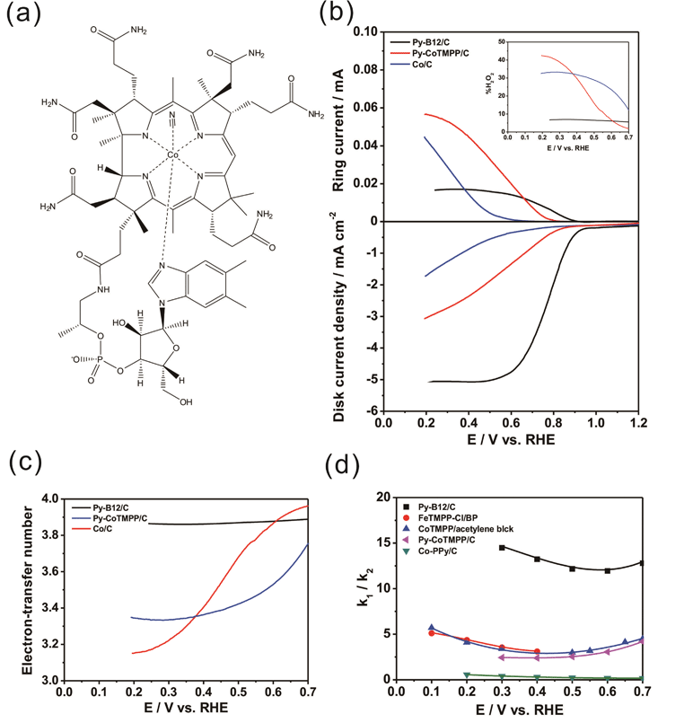 (a) The molecular structure of B12; (b) ORR curves for py-B12/C, py-CoTMPP/C and Co/C obtained by the RRDE method in oxygen-saturated 0.1 M HClO4 solution at rotation rates of 1600 rpm and scan rates of 10 mV s−1; (c) the electron-transfer number of the catalysts dependence on disk potentials (d) the k1/k2 ratios of py-B12/C, FeTMPP-Cl/BP,33CoTMPP/acetylene black,34 and Co-PPy/C35 as a function of applied potential.