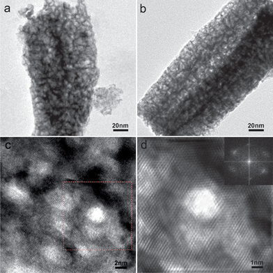 (a, b) TEM images of NP-Pt1Ni1 and NP-Pt6Ni1. (c) HRTEM images of NP-Pt6Ni1. (d) Fourier filtered HRTEM image of the highlighted part in Fig. 1c. The Fourier transformed image of the square site in Fig. 1c is shown as an inset.