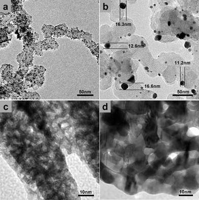 
          TEM of Pt/C (a) before and (b) after 4000 CV cycles in N2-purged 0.1 M HClO4 solution. TEM of NP-Pt6Ni1 (c) before and (d) after 4000 CV cycles in N2-purged 0.1 M HClO4 solution.