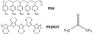 The chemical structures of PEDOT:PSS and HFA.