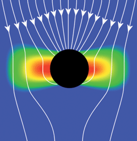 The image illustrates the energy flux (Poynting vectors) that neglect scattering effects and the electric field intensity for an incident electromagnetic wave with an electric field in the plane of the image. Red/blue is high/low electric field intensity.