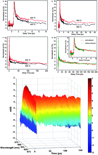 Nanostructured hematite: synthesis, characterization, charge