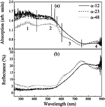 Nanostructured hematite: synthesis, characterization, charge
