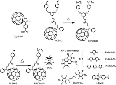 Molecular structures of electron selective materials used in inverted OPV including fullerene self-assembled molecule, crosslinkable fullerene derivatives, crosslinkable n-type polymers and different n-dopants.